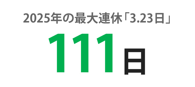 年間休日数111日　2025年の最大連休3.23日