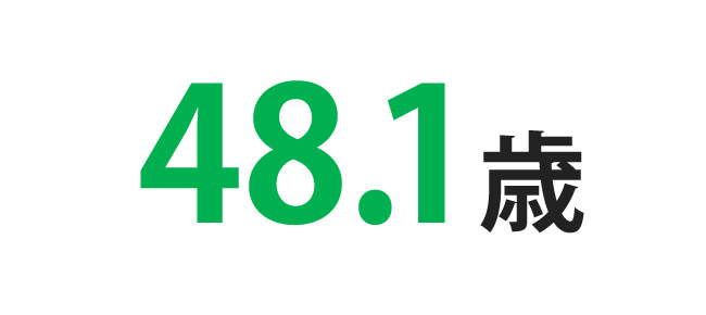 平均年齢48.1歳